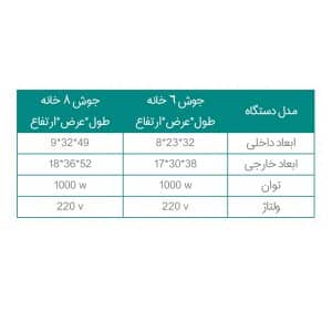 بن ماری جوش 6 خانه ترموستاتیک