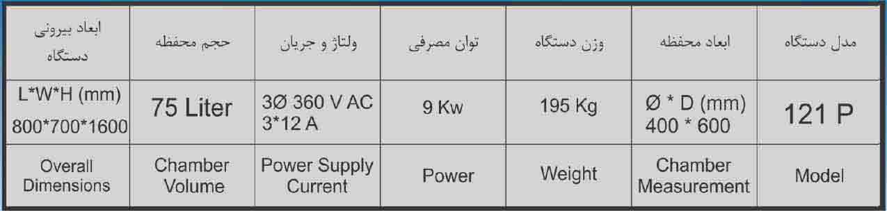 اتوکلاو آزمایشگاهی 75 لیتری دیجیتال