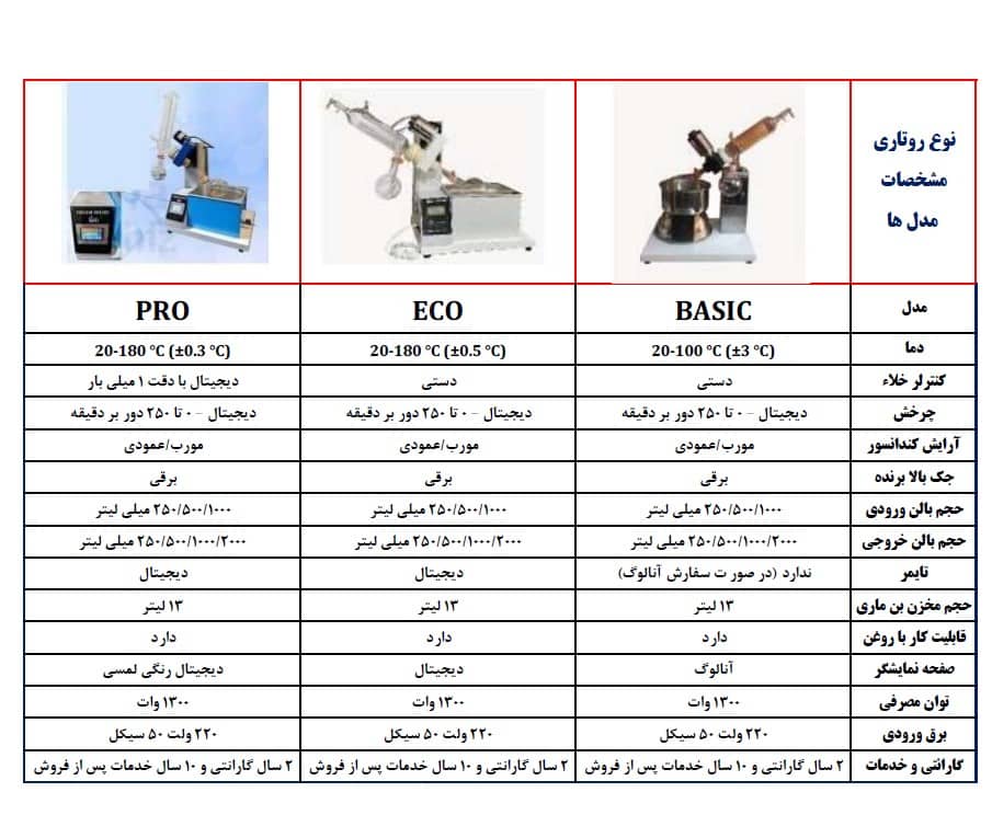 روتاری اواپراتور (تقطیر در خلاء)